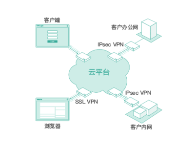 首都在線“安全屋” 全方位掌控業務系統安全態勢，護航企業互聯網安全服務